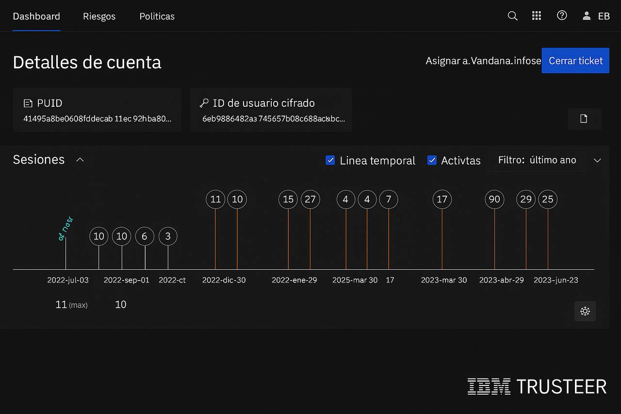 Imagen descriptiva